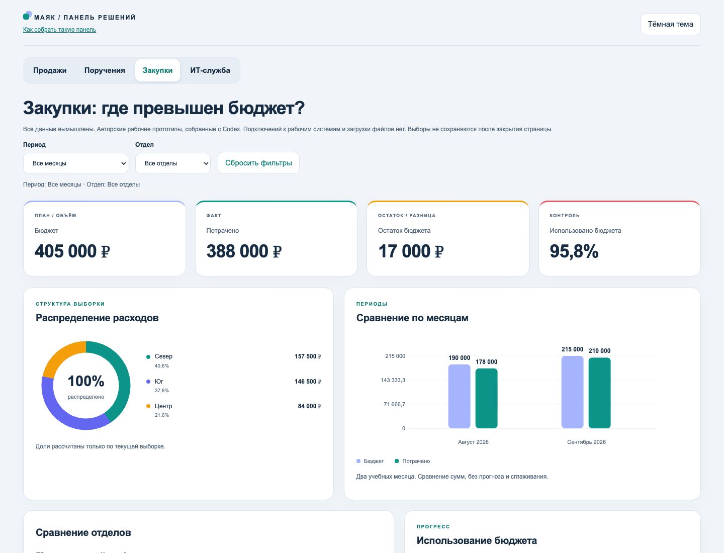 Закупки и сценарное изменение расходов