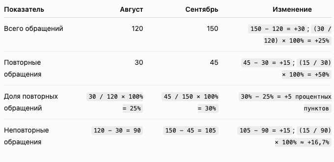 Таблица, которую действительно выдал ChatGPT