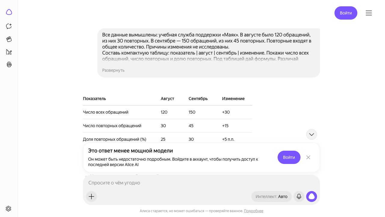 Алиса рассчитала доли повторных обращений 25 и 30 процентов и указала разницу 5 процентных пунктов