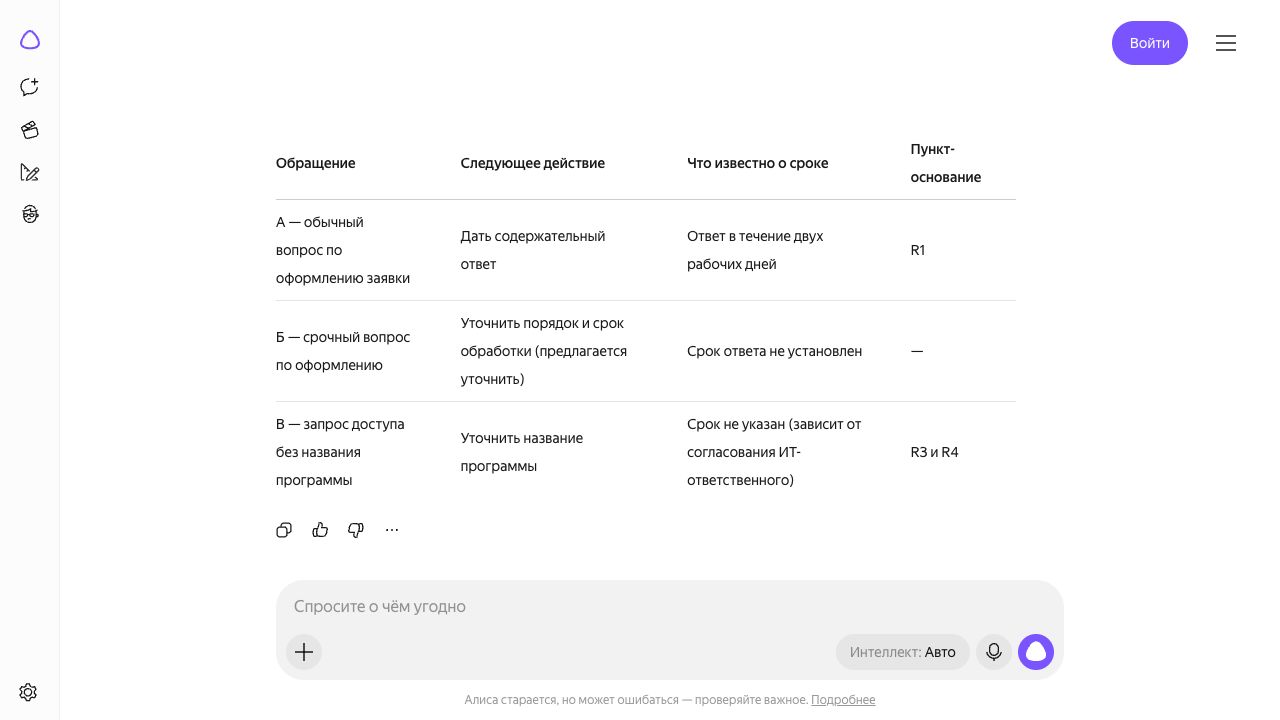 После правки Алиса обозначила предлагаемое уточнение, но потеряла ссылку R2 и оставила оговорку о согласовании в колонке срока