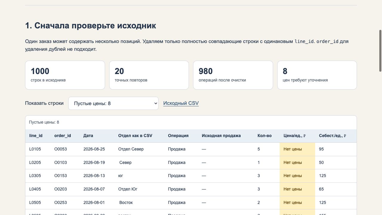 Фильтр показывает восемь строк без цены