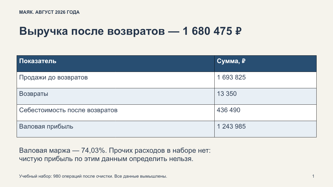 Первый слайд: выручка после возвратов и валовая прибыль