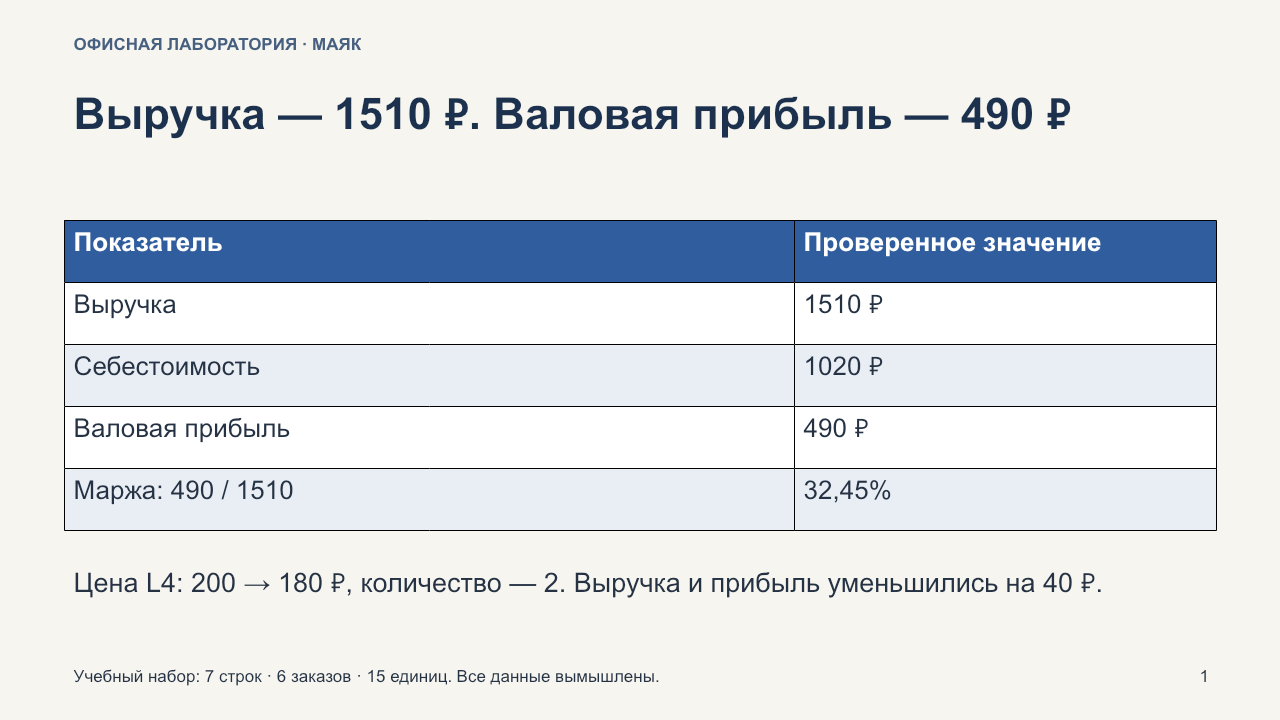 Проверенный итог таблицы в презентации