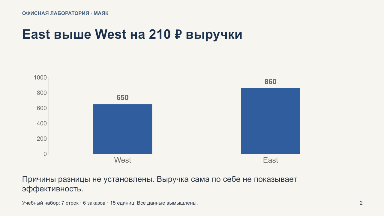 Слайд 2. Настоящая редактируемая диаграмма