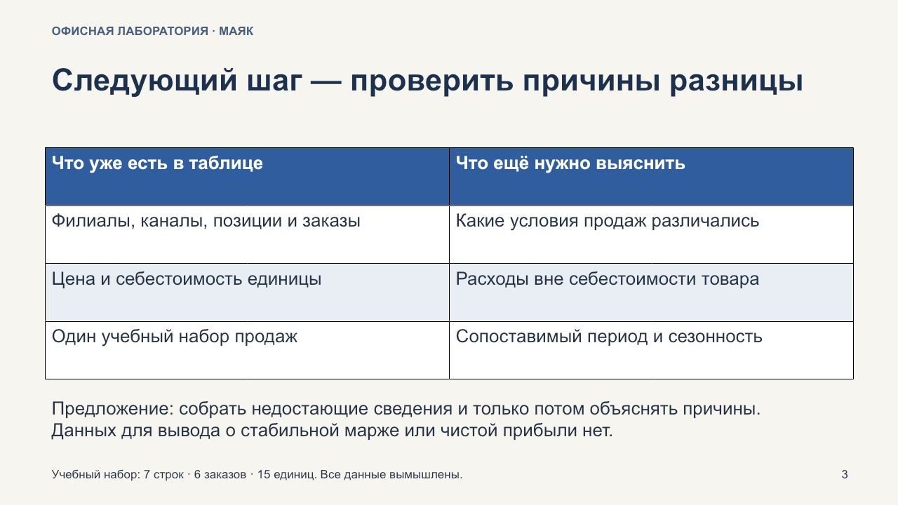 Слайд 3. Известное и следующий шаг