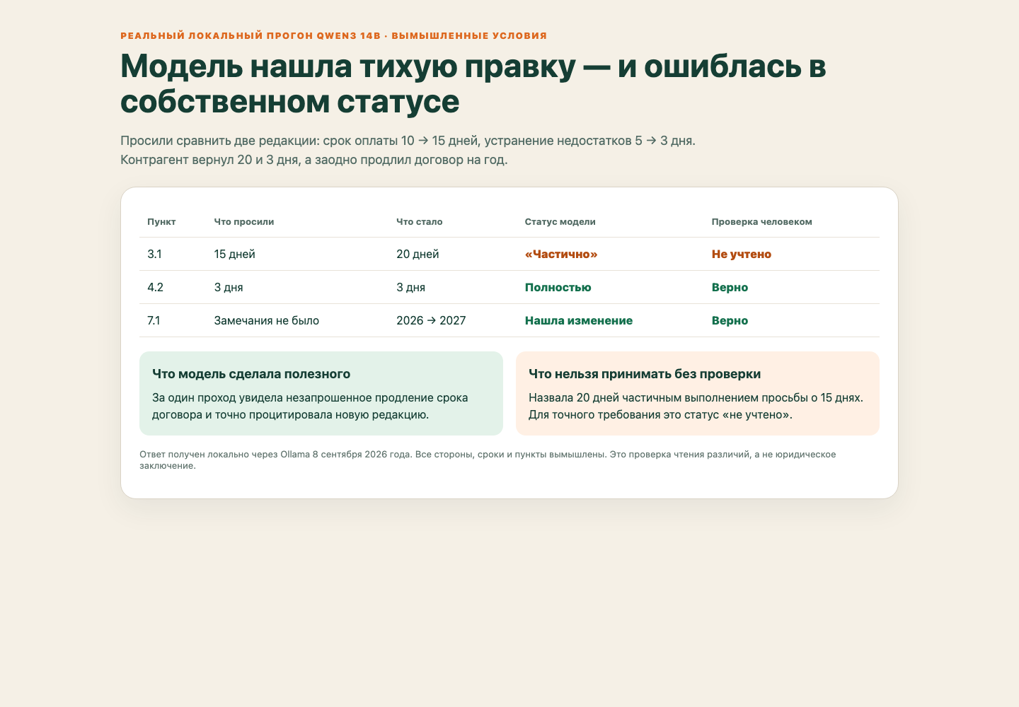 Результат локальной сверки: две верные находки и одна ошибка классификации