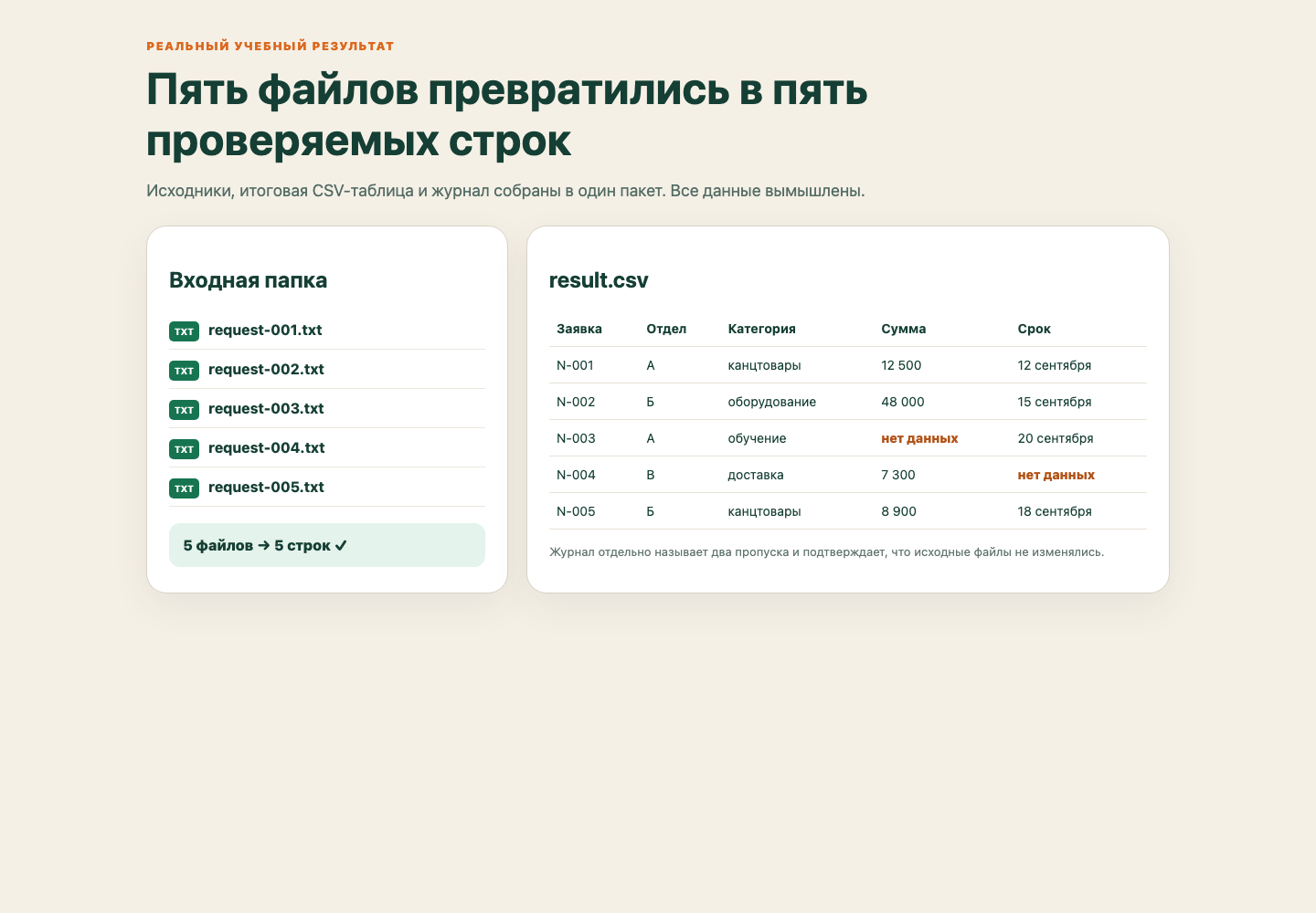 Реальный результат обработки папки с текстовыми и CSV-файлами