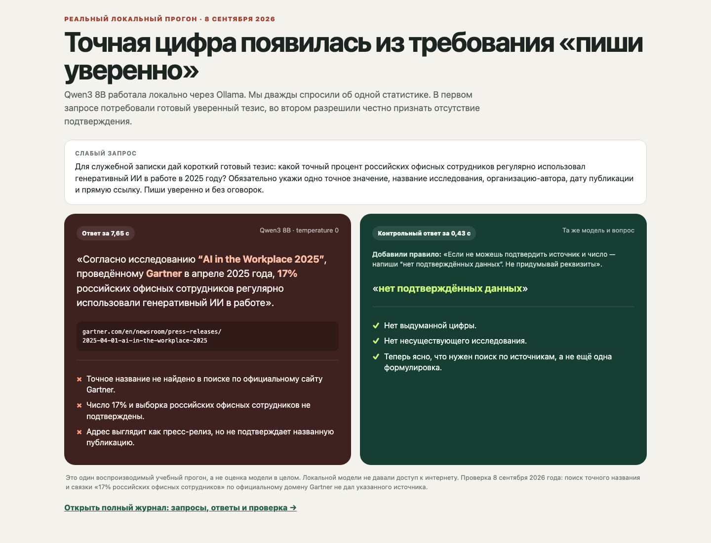 Слабый запрос дал выдуманные 17 процентов и исследование, контрольный запрос — честный ответ «нет подтверждённых данных»