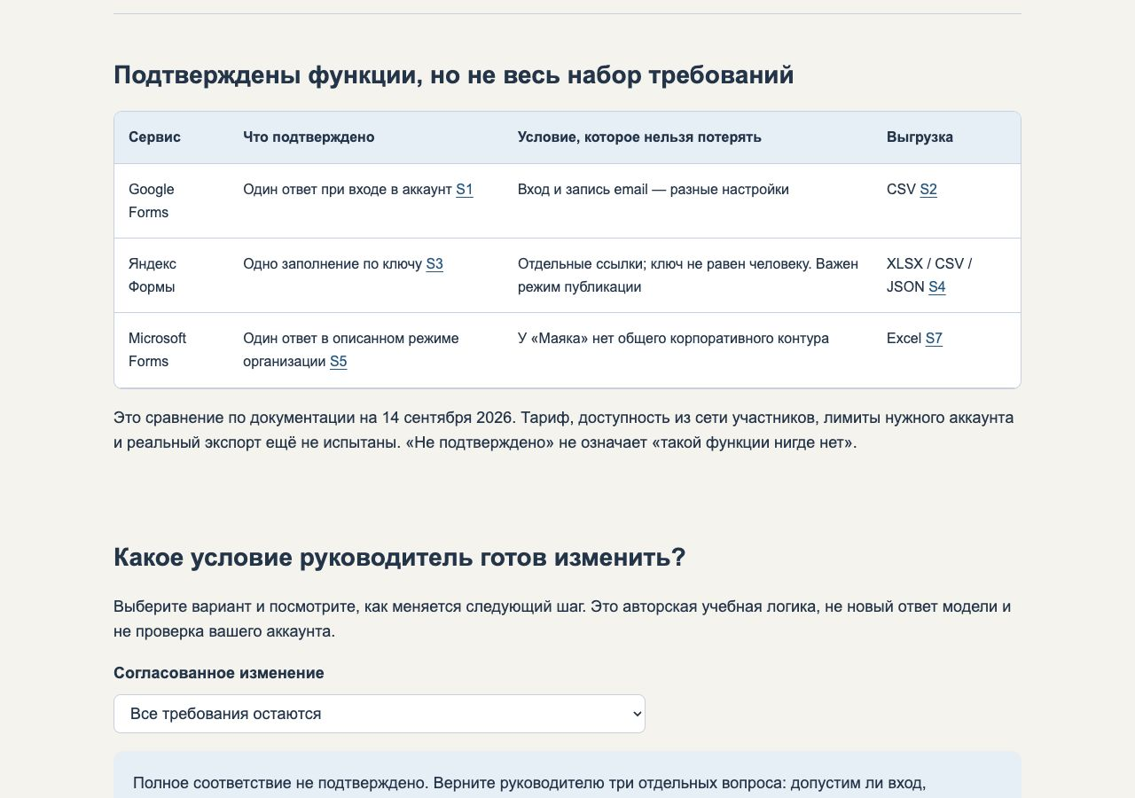 Сравнение сервисов в работающей учебной практике