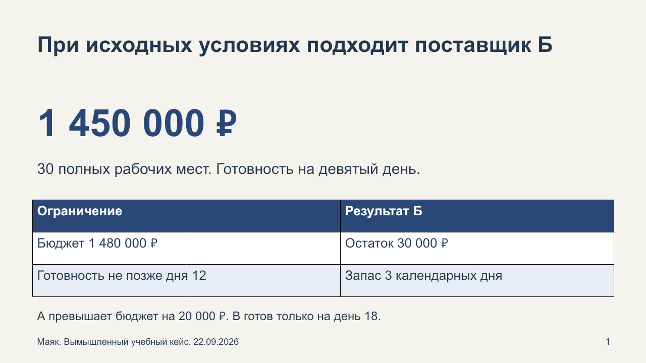 Первый слайд: Б проходит бюджет и срок