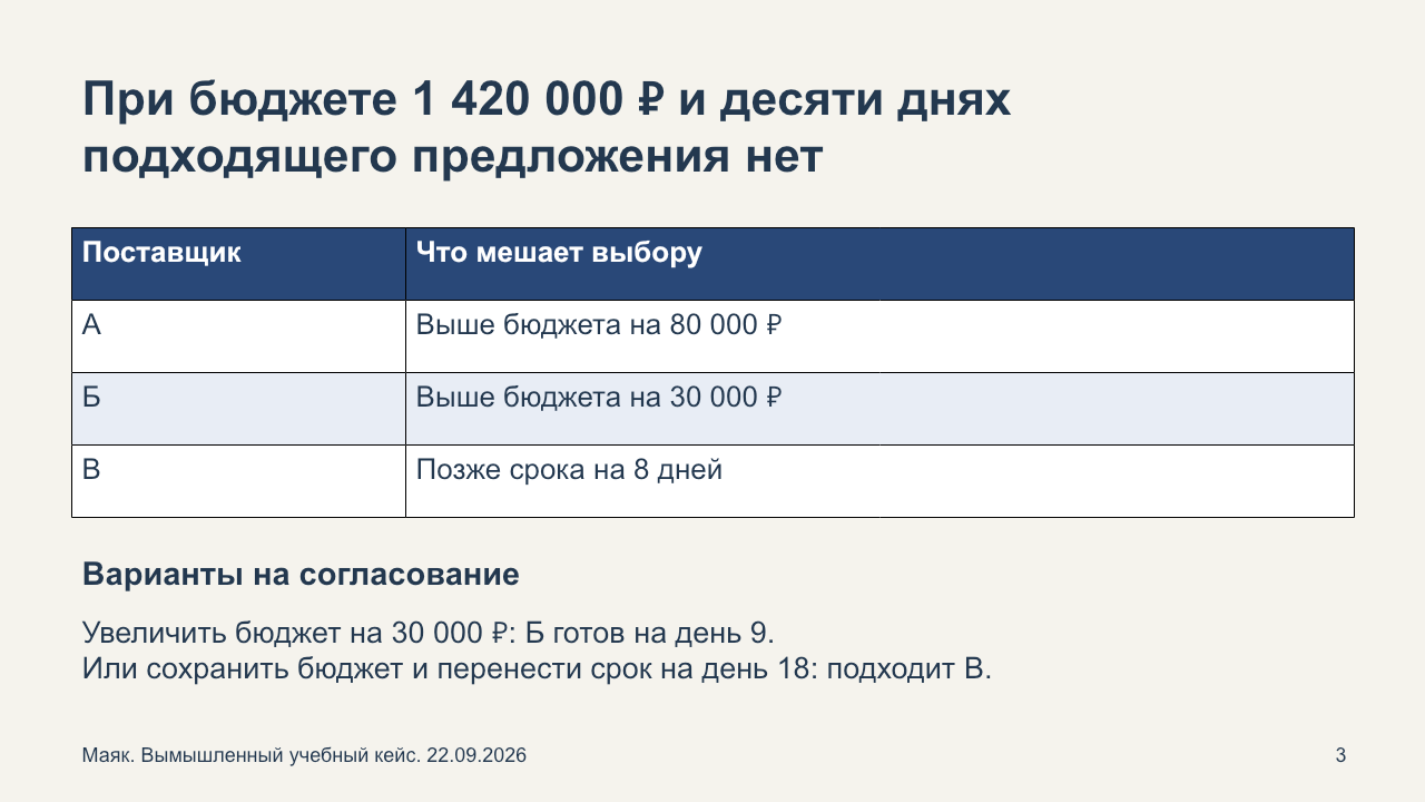 Третий слайд: никто не подходит, нужны изменения бюджета или срока