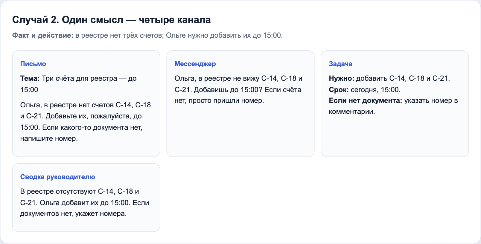 Один запрос оформлен для письма, мессенджера и комментария к задаче