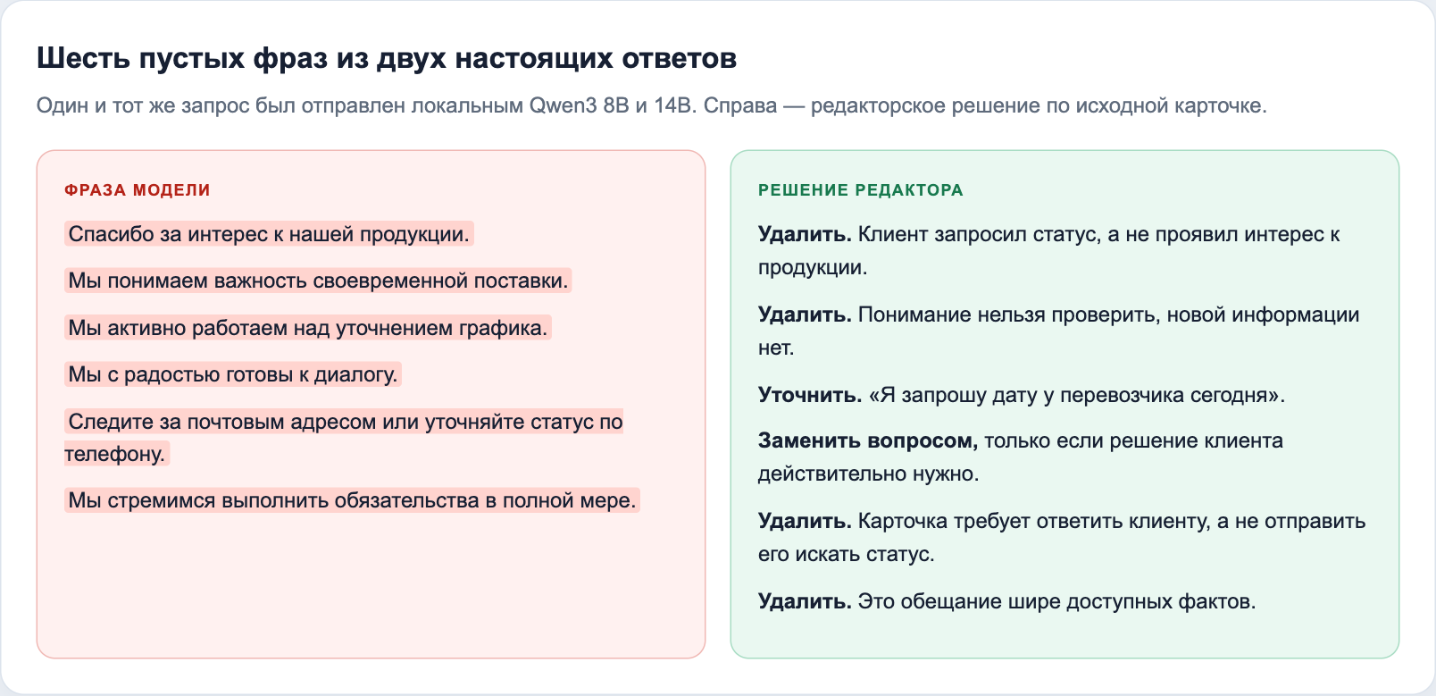 Шесть пустых фраз из настоящих ответов Qwen и решения редактора
