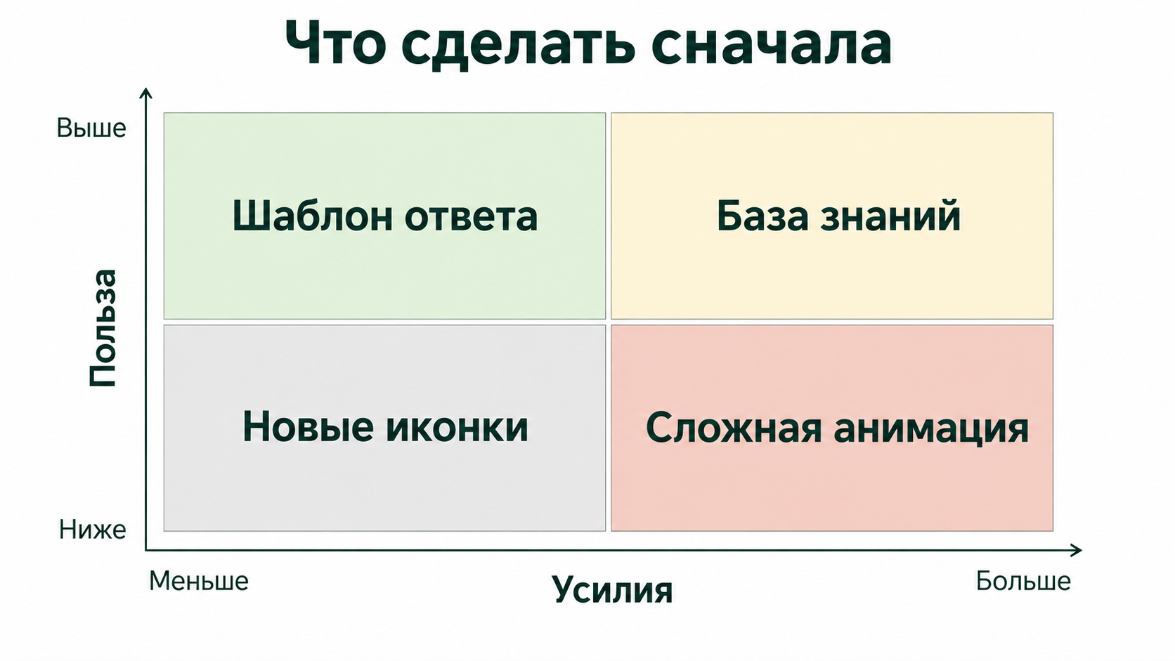 Реальный результат команды matrix