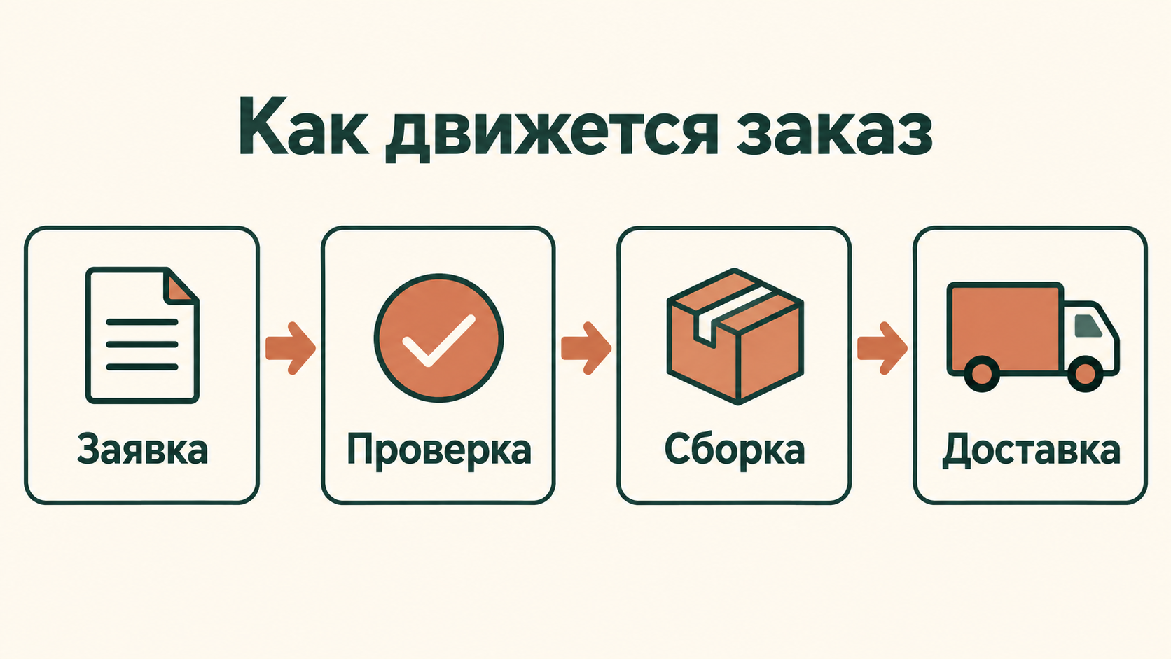 Реальный результат команды schematic