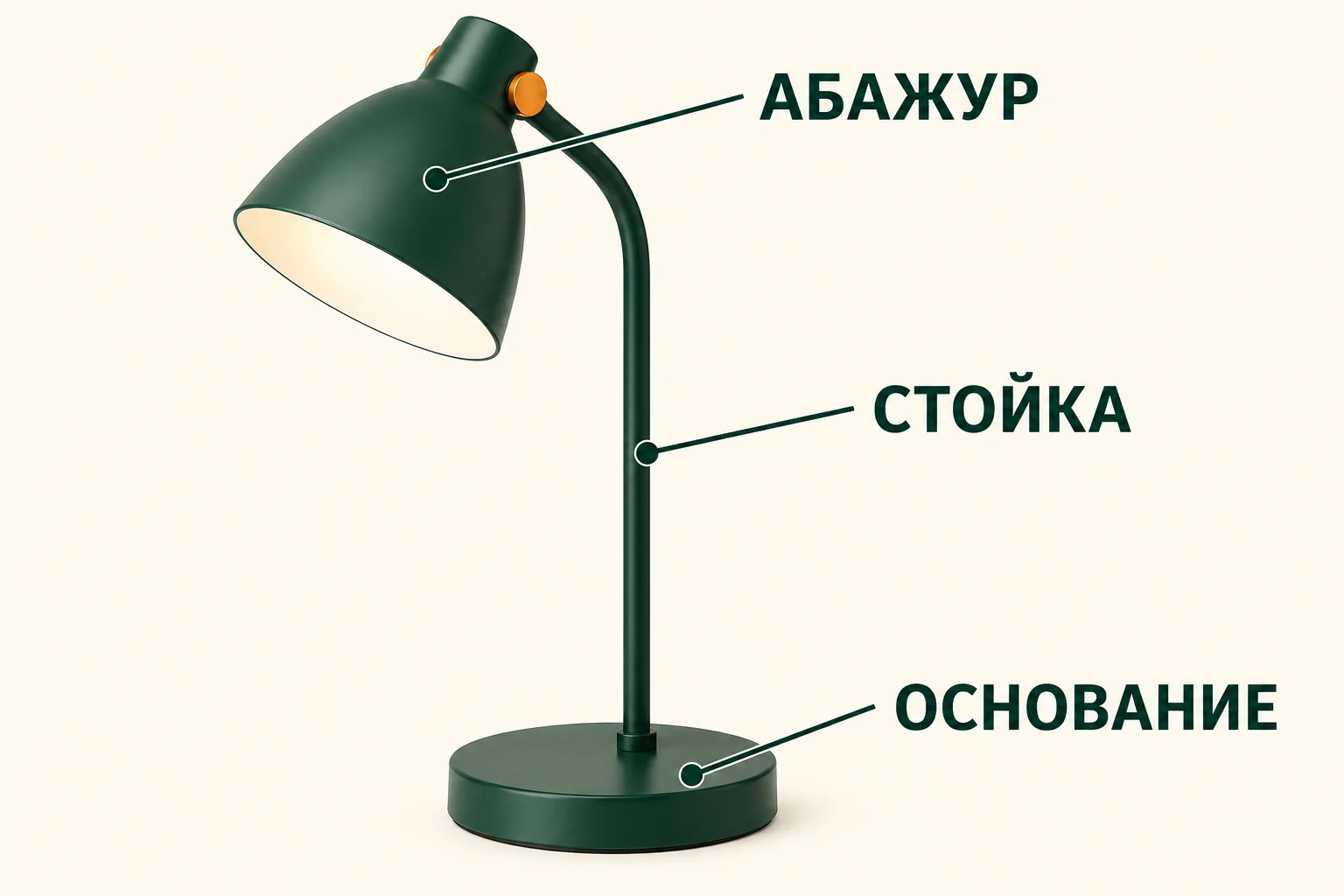 Реальный результат команды annotated