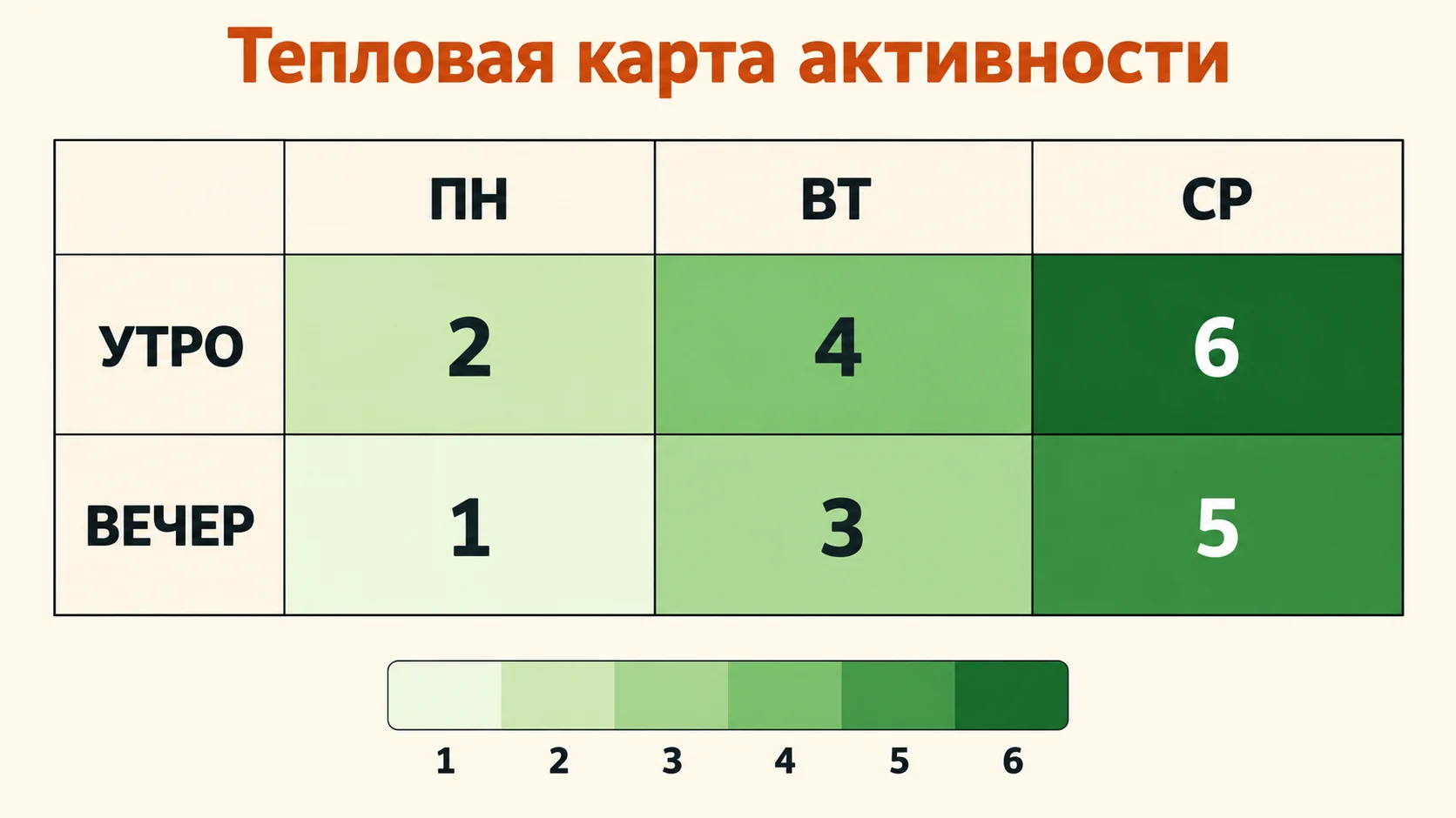Реальный результат команды heatmap