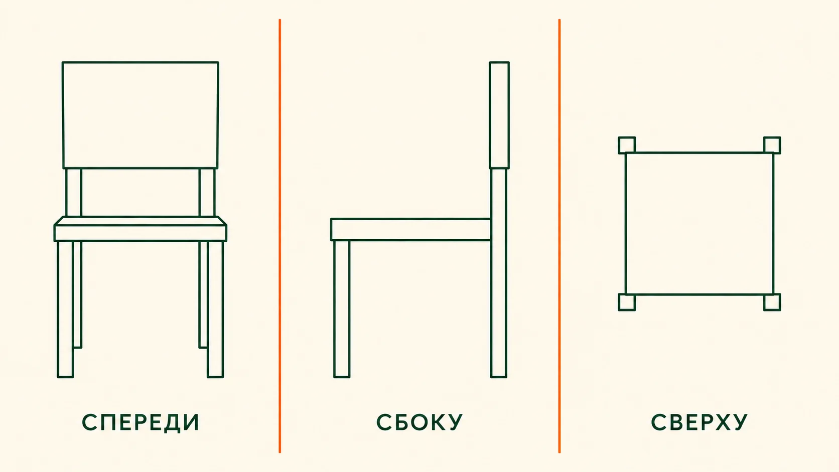 Реальный результат команды orthographic