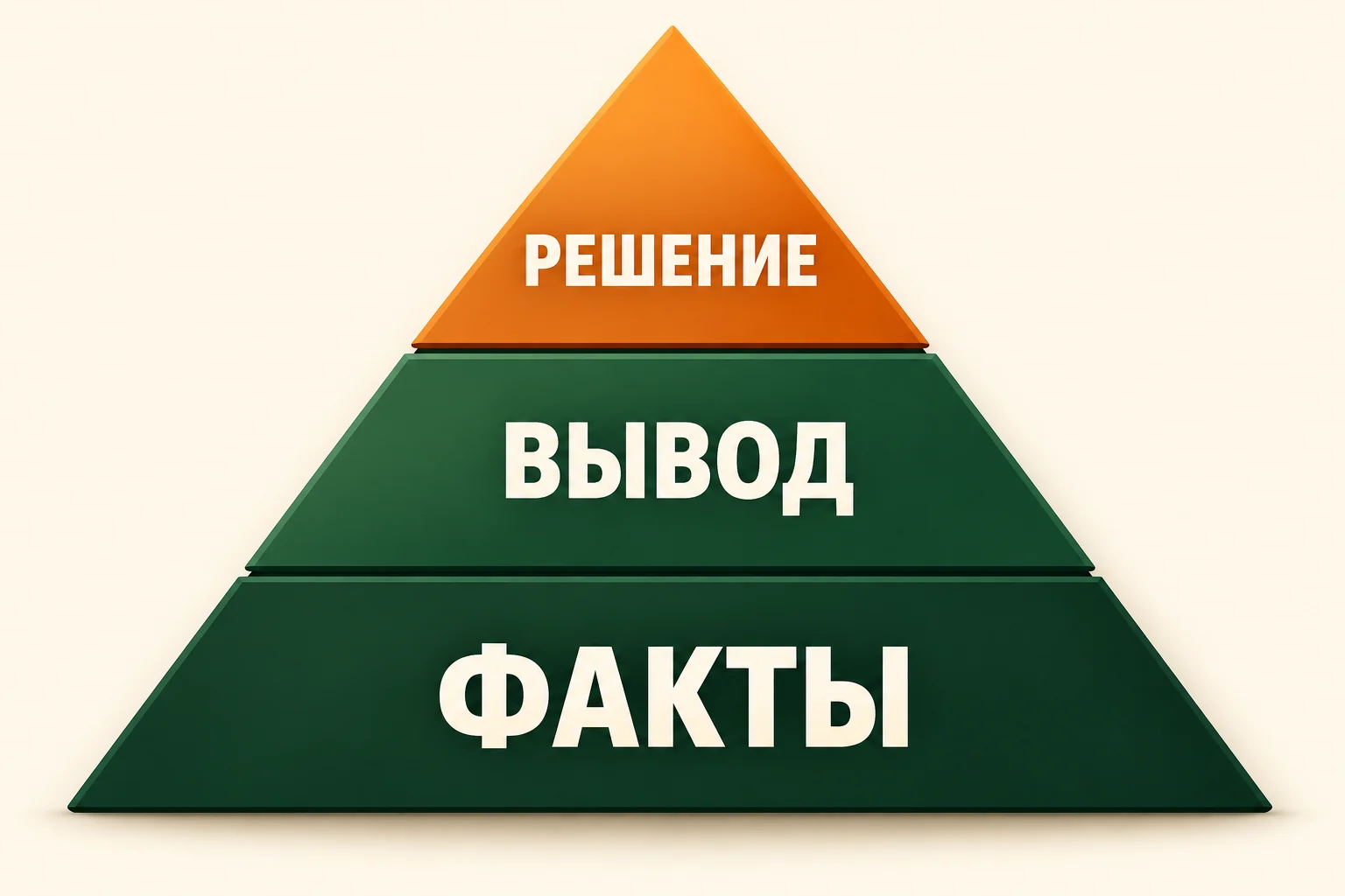 Реальный результат команды pyramid