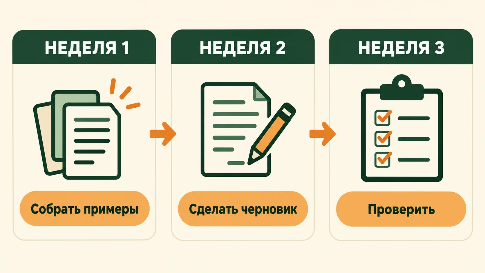 Реальный результат команды roadmap