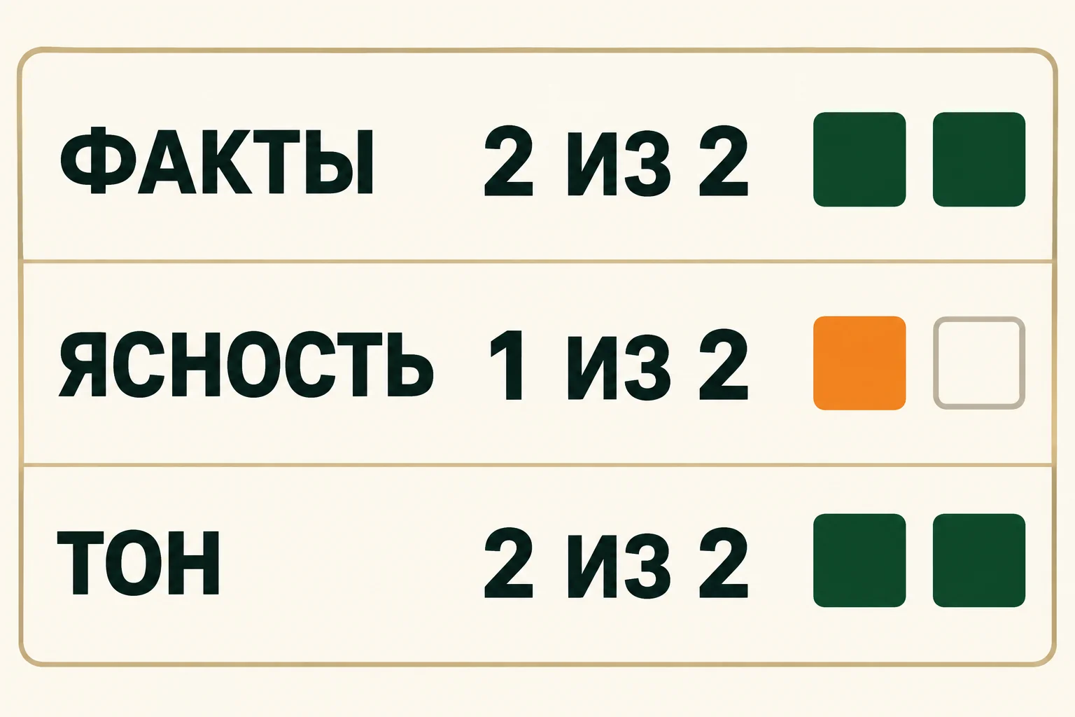 Реальный результат команды scorecard