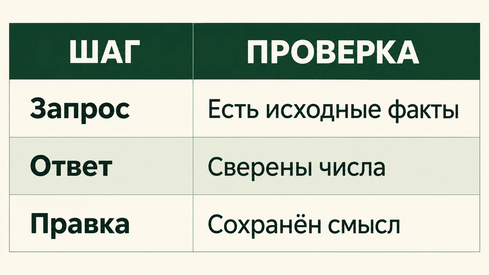 Реальный результат команды table