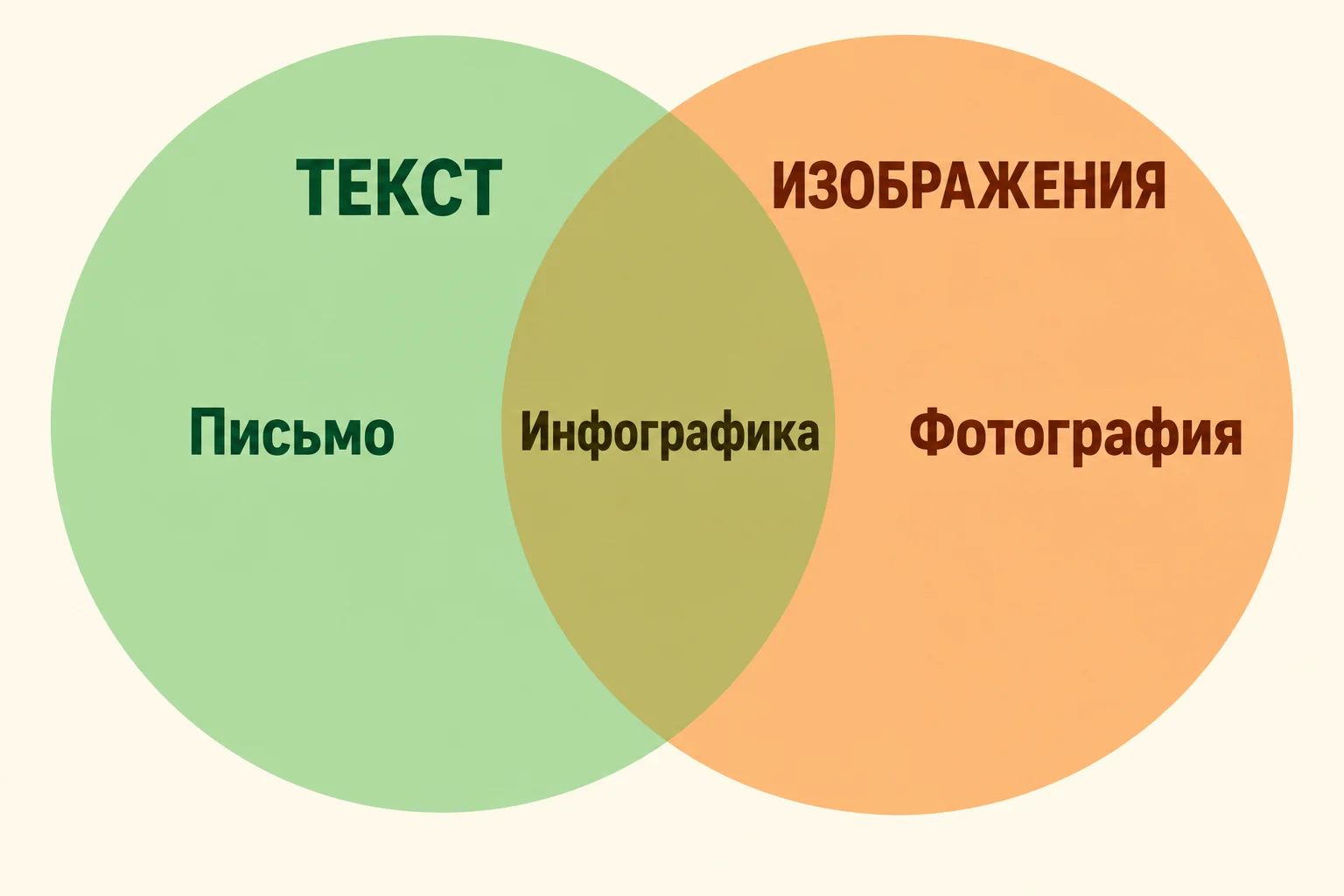 Реальный результат команды venn